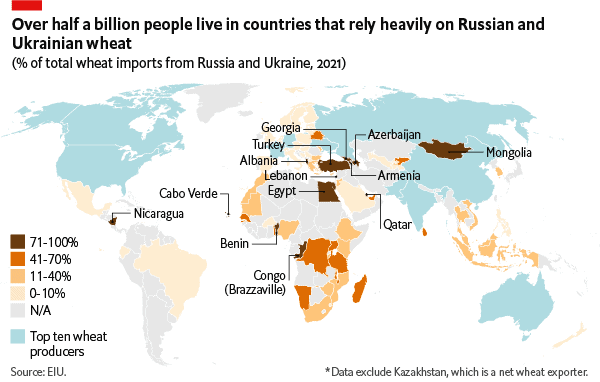russian and ukranian wheat reliance chart